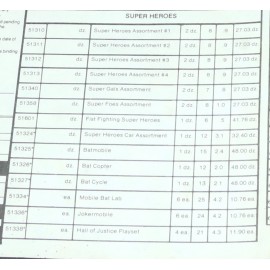 Mego 1976 Superheroes Batman Star Trek Wholesale Price Order Sheet Original